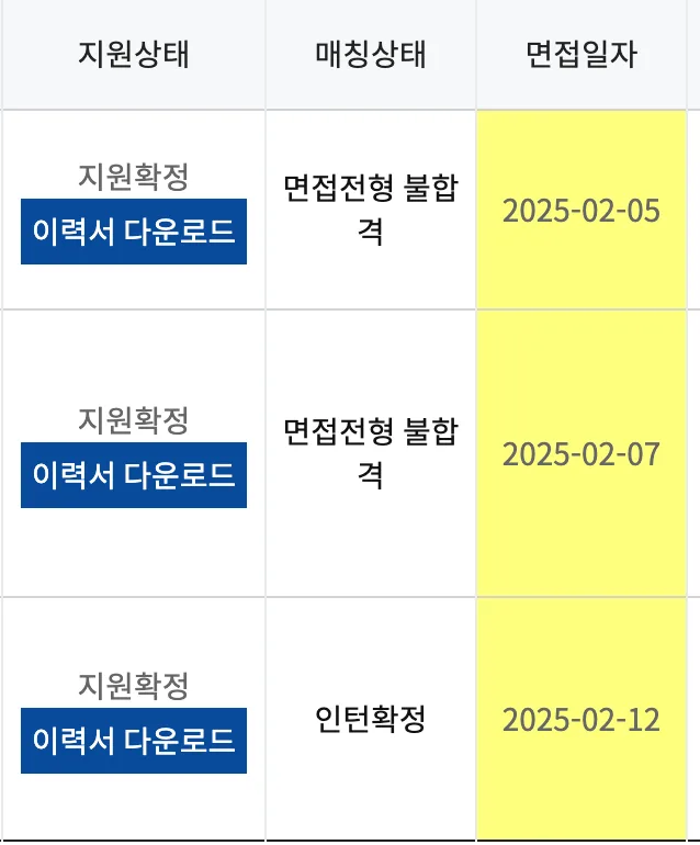 2025 ICT 인턴십 합격 후기 cover